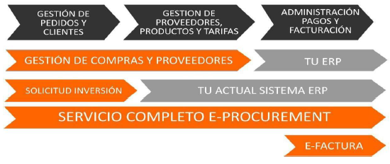 SOLUCIÓN E-PROCUREMENT DE VIAVOX PARA LA OPTIMIZACIÓN DE LOS PROCESOS DE COMPRA Y VENTA DE SUMINISTROS